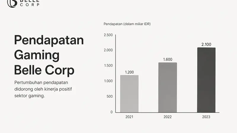 Kenaikan 37,5% Pendapatan Belle Corp dari City of Dreams Manila pada Q2